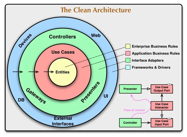 Source: blog.cleancoder.com