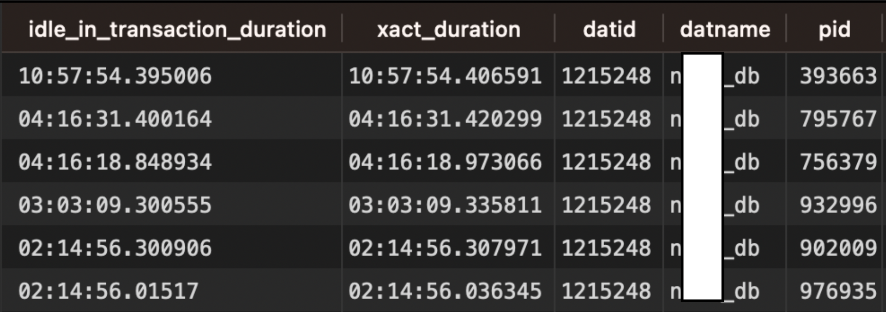 Idle in transaction